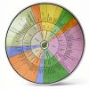 Wine Aroma Wheel A C Noble 10 Laminated Training Wheels-3